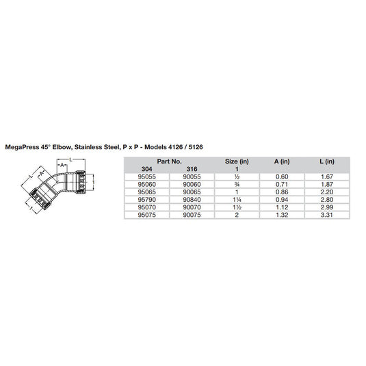 Viega MegaPress 1